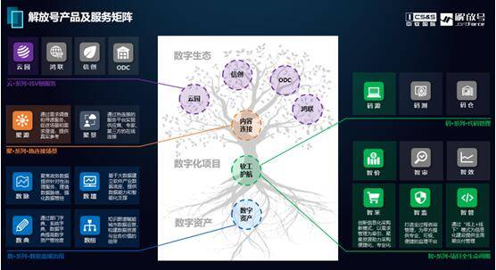 监筑软件之本，以智博转型之道——信息系统集成服务