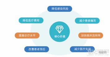 脉兴医疗 AI ICU先行者推出临床智能辅助决策系统，有效助力医生决策
