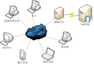 交联集团 以诚信铸就品质，以专业引领信息系统集成服务