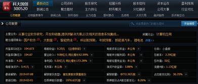 金融科技与科创板独角兽引领创新，大数据与智能物流助力国产软件股发展，明日重点关注信息系统集成服务