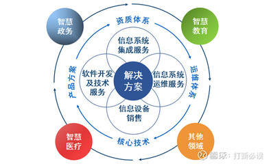 【打新必读】天亿马估值解析 智慧城市解决方案提供商与信息系统集成服务