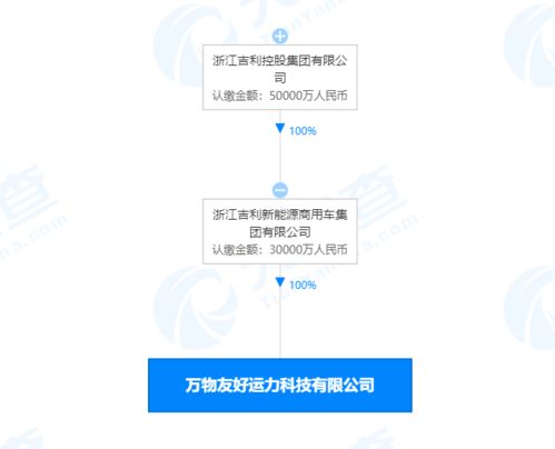 吉利新能源成立科技子公司，拓展人工智能应用软件开发与信息系统集成服务